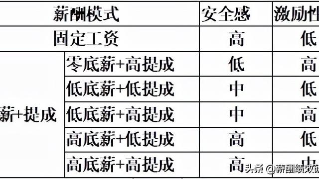 销售团队的pk激励方案