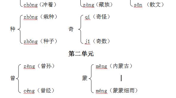 转的多音字组词