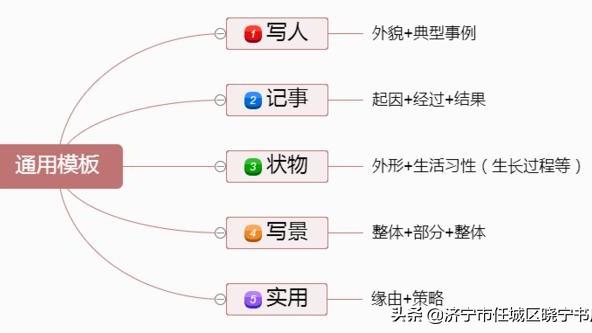 作文小狗作文怎么写