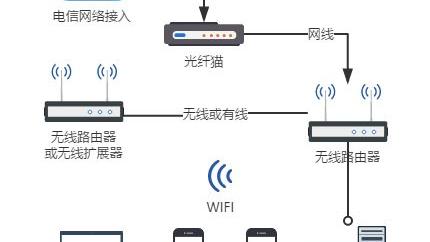 家庭综合布线全攻略