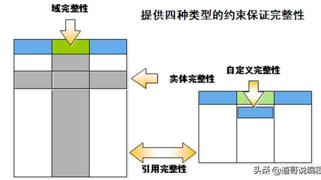 SQL SERVER数据完整性及约束