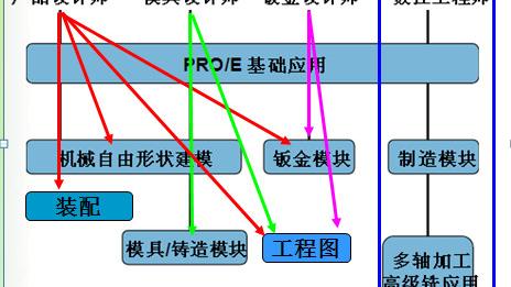 proe安装后打不开win10