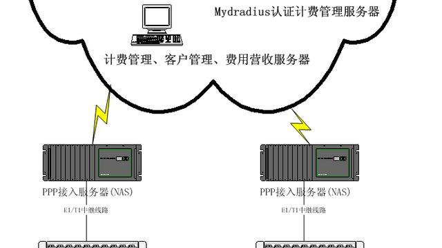 win10步步高连接网络设置方法