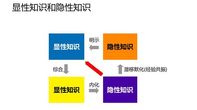 人员管理培训总结精选