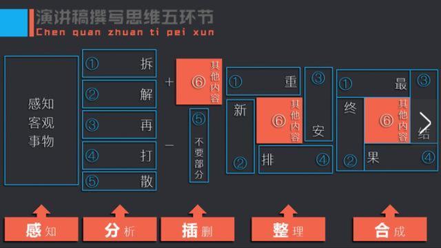 口才不好的人学文科还是理科