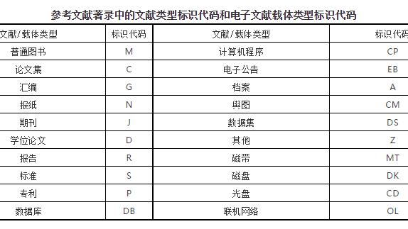 报纸参考文献格式怎么写