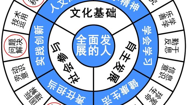 赤子之心作文通用