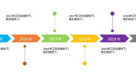 wps里如何制作数轴