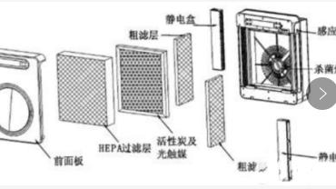 光触媒技术市场分析