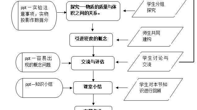 物质的量教案