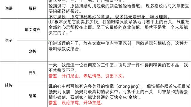 摘抄文章有什么要點