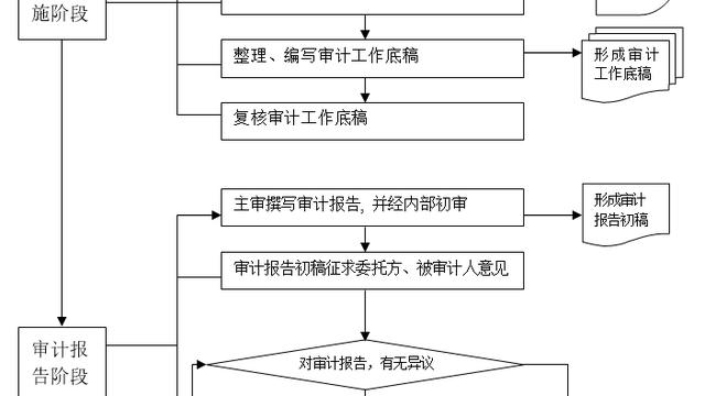 经济责任审计10篇