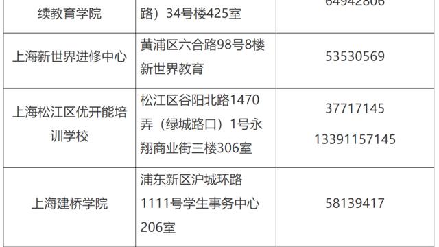 pets考试成绩查询