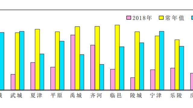 德州的气候特点是什么