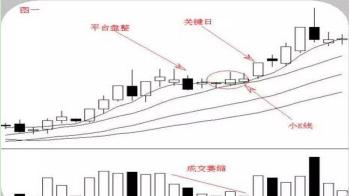 私募怎样做到股票翻倍