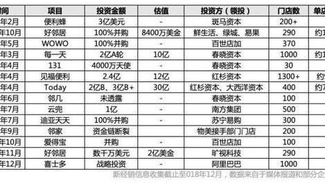 罗森便利店规章管理制度