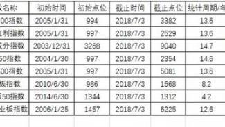 投资基金的优缺点是什么