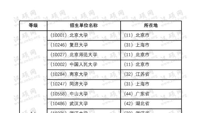 全国哪些大学的汉语国际教育硕士专业比较好
