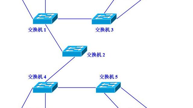 win10怎么设置vlan