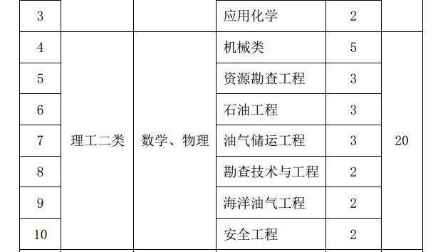 高一学期陈述报告范文