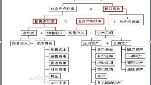 财务分析指标10篇