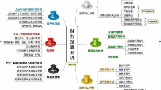 上市公司财务分析10篇