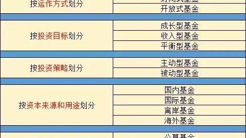 证券投资基金的分类
