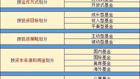 证券投资基金的分类