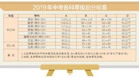 厦门市中考录取分数线查询