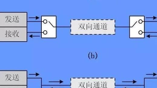 Win10怎么设置网络全双工模式