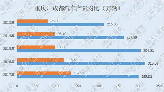 地区经济发展10篇