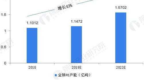 谈聚乙烯(LLDPE)期货与现货