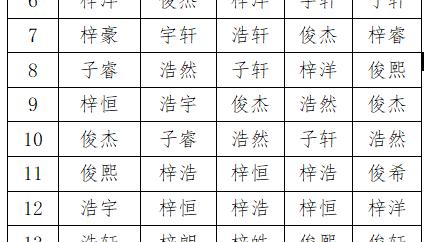 陈姓双胞胎宝宝起名—好名推荐