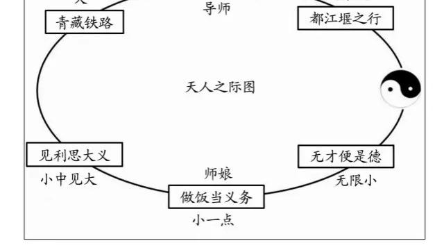 造福工程论文模板