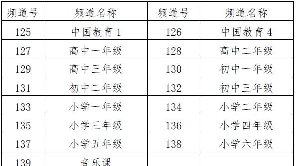 电脑连接校园网win10