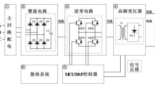 电除尘器顶部电磁振打智能控制系统设计