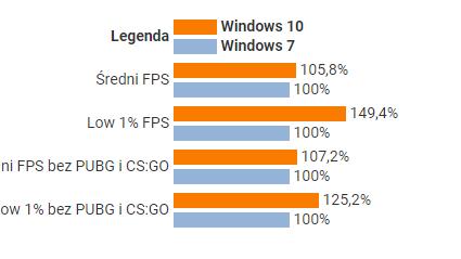 lol与电脑win10不兼容