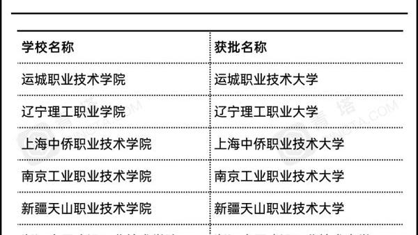 浙江造价员考试