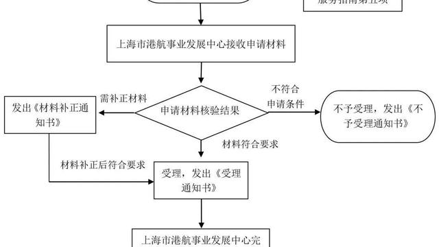 补贴申请书范文精选