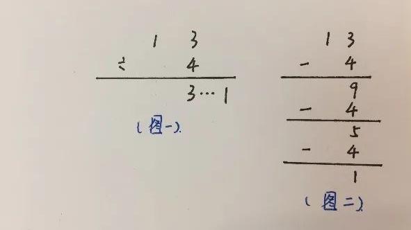 分数的意义教学反思精选