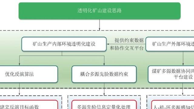 矿山地质论文集锦