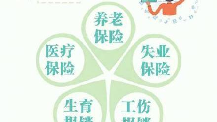 社保缴费基数调整