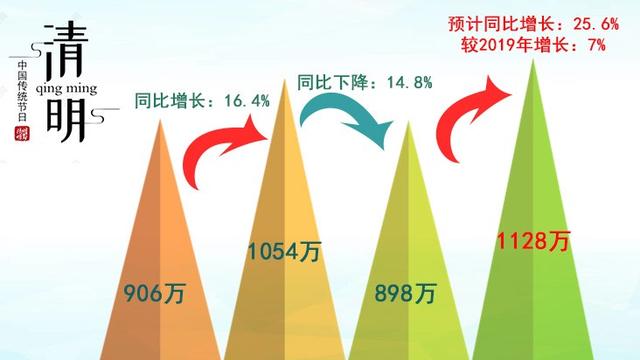 湖南清明节高速堵得严重吗