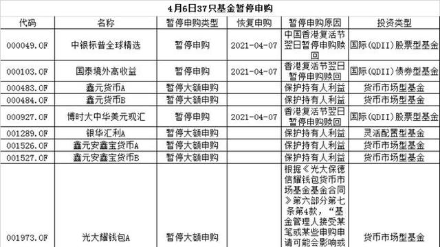 如果基金暂停申购该如何处理