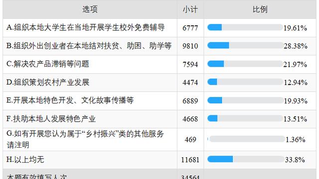 农产品网10篇