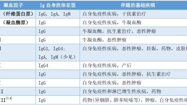 冷沉淀解冻后凝血因子变化的实验研究