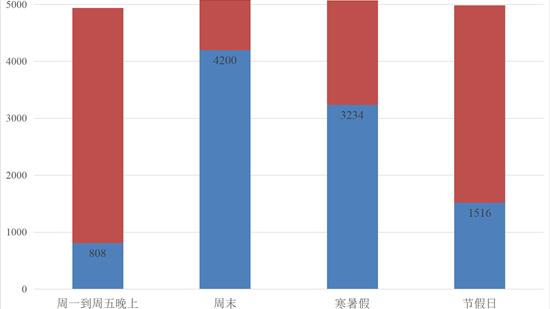 课外辅导机构宣传标语