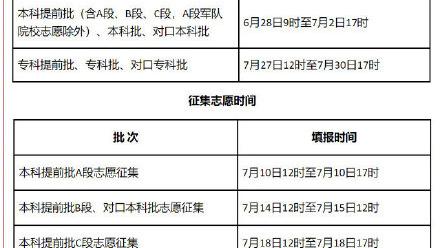 河北省高考志愿填报指南