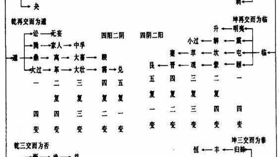 朱子语类卷七卷八