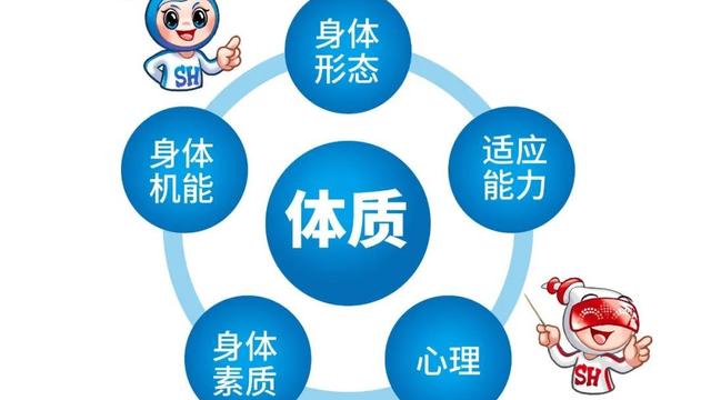 锻炼身体增强体质口号